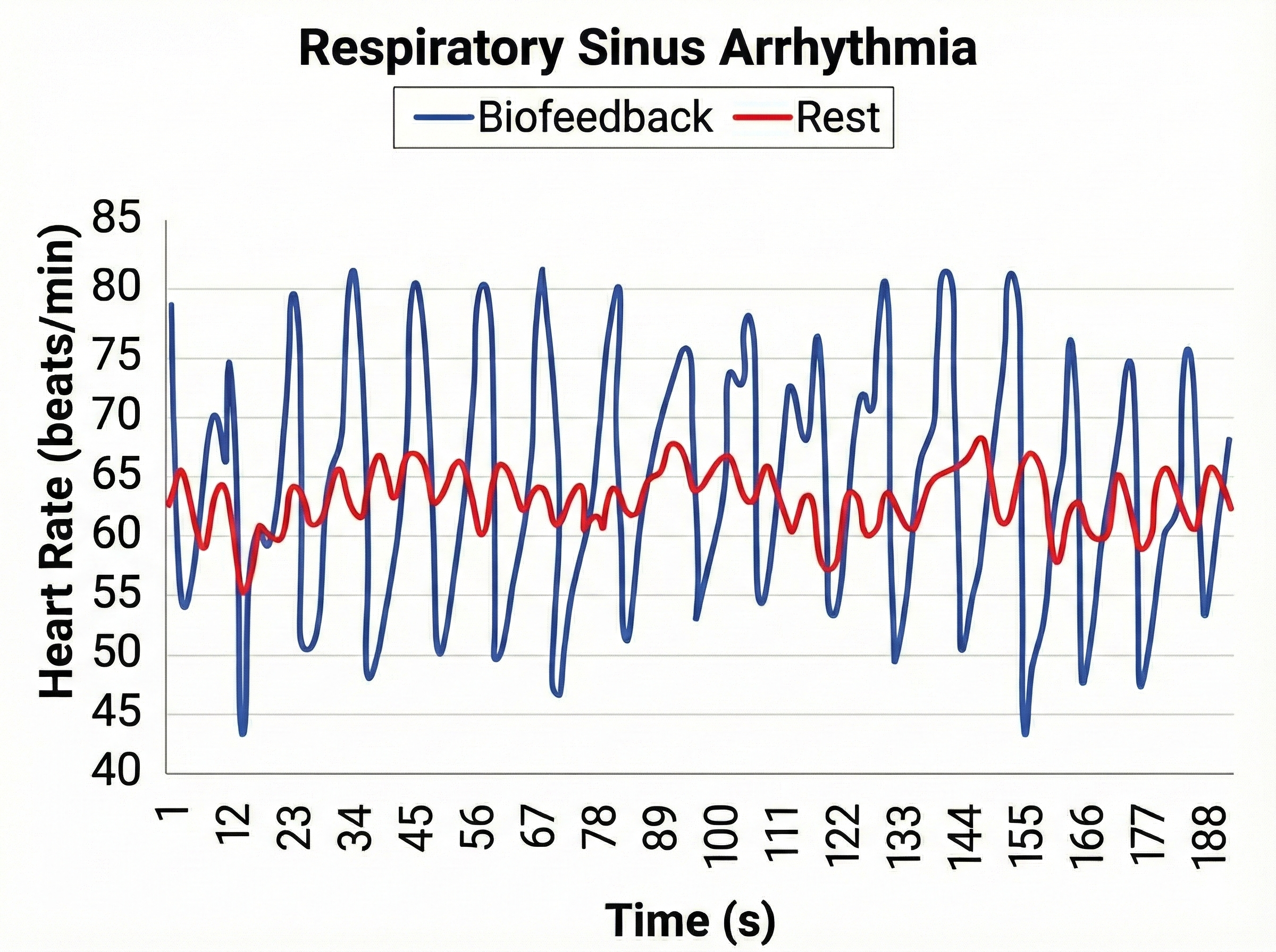 Fourfold increase in RSA